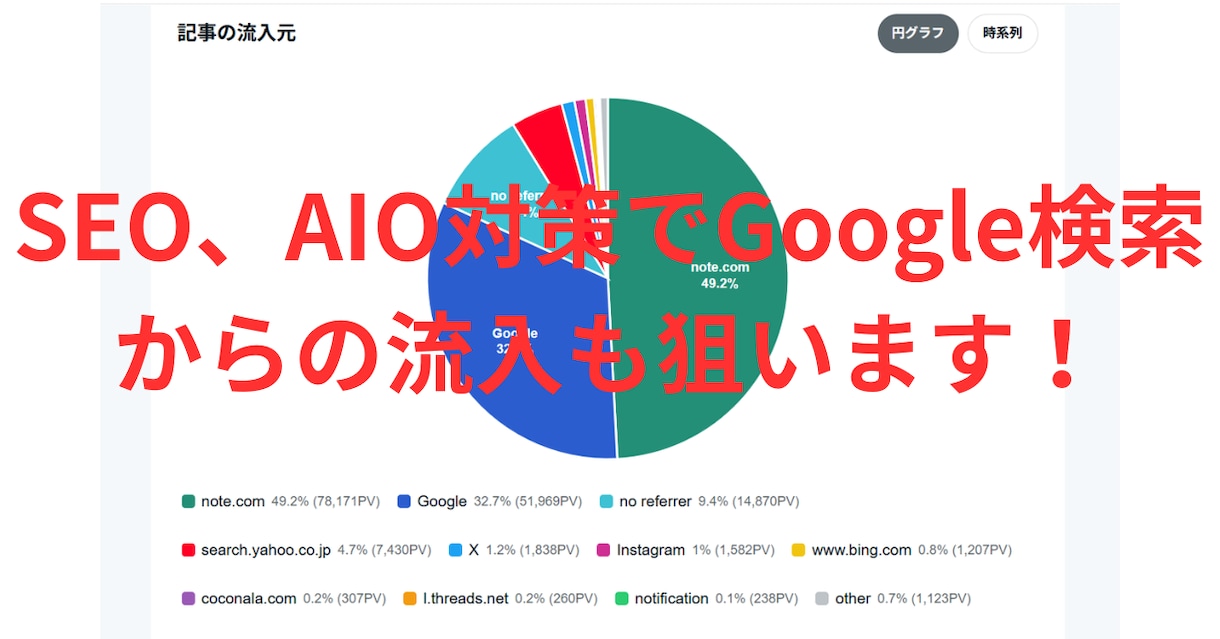 フォロワー2万人アカウントで商品紹介(PR)します ページビューを意識し読まれる記事で商品紹介・宣伝・拡散します イメージ5