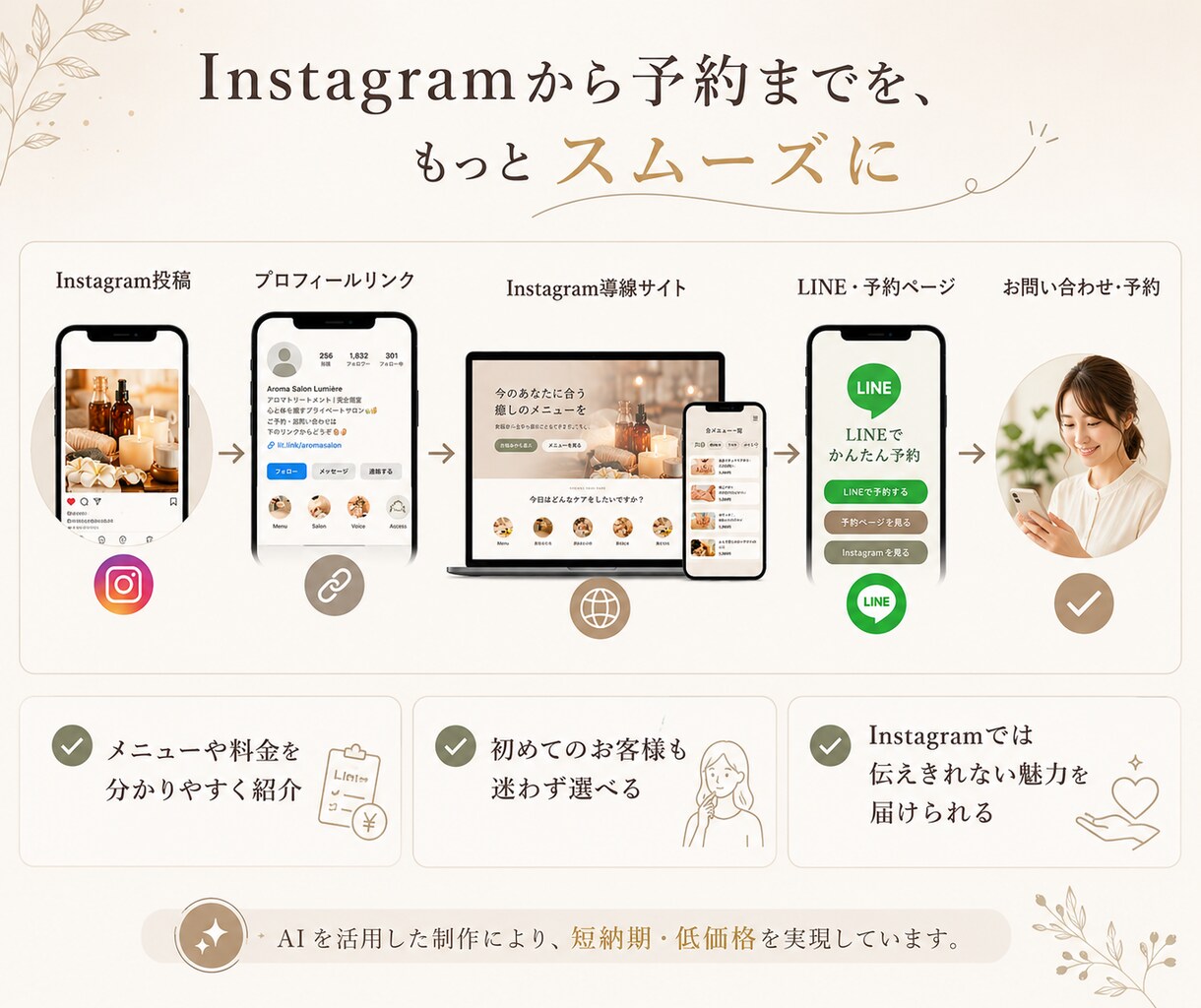 サロン向けInstagram導線サイトを制作します Instagramから予約につながる導線を整えます イメージ5