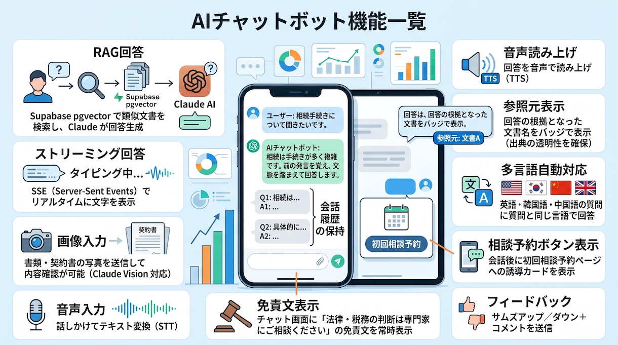 士業向けHP設置型AIチャットボットを納品します 【士業向け】HP設置型AIチャットボットを納品します イメージ2