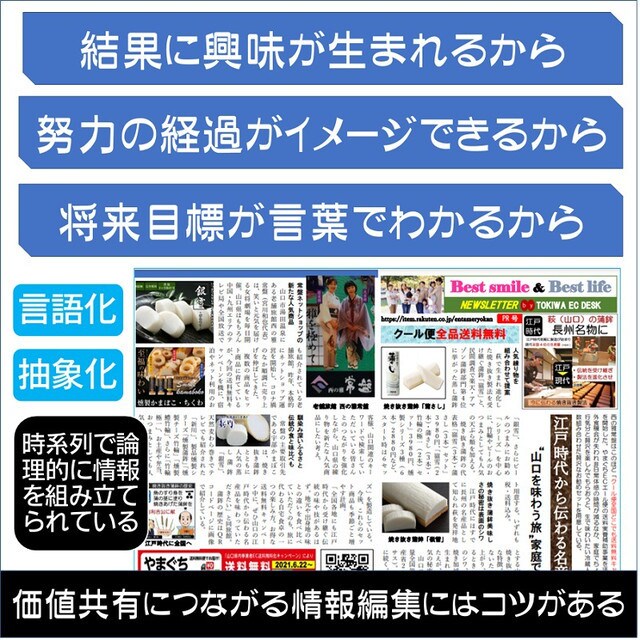 A4片面段組み新聞 企画執筆段組み新聞編集します 丸投げWordで段組み新聞編集～商品PRやニュースレターに イメージ6