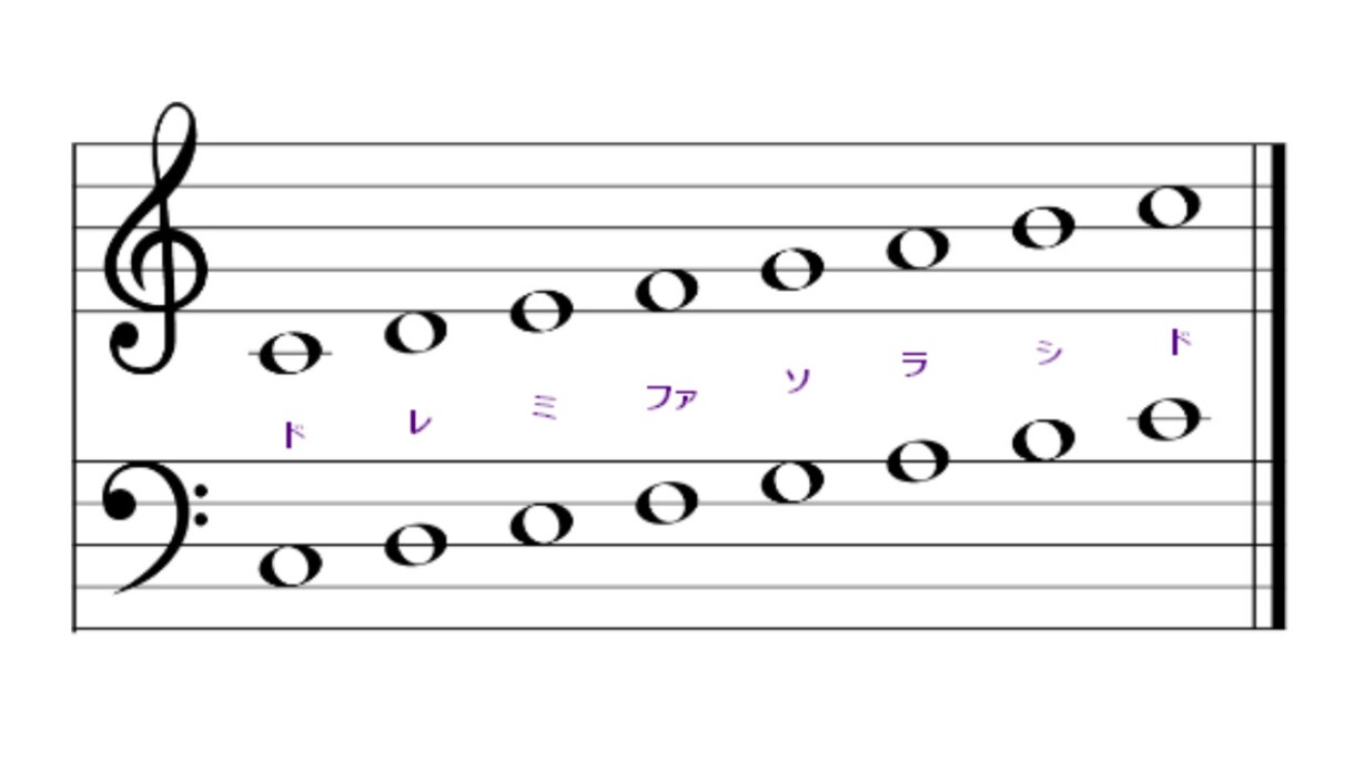 ピアノの楽譜にドレミや指の番号を書きます 弾きたいあの曲の譜読み、お手伝いさせてください♪ イメージ3