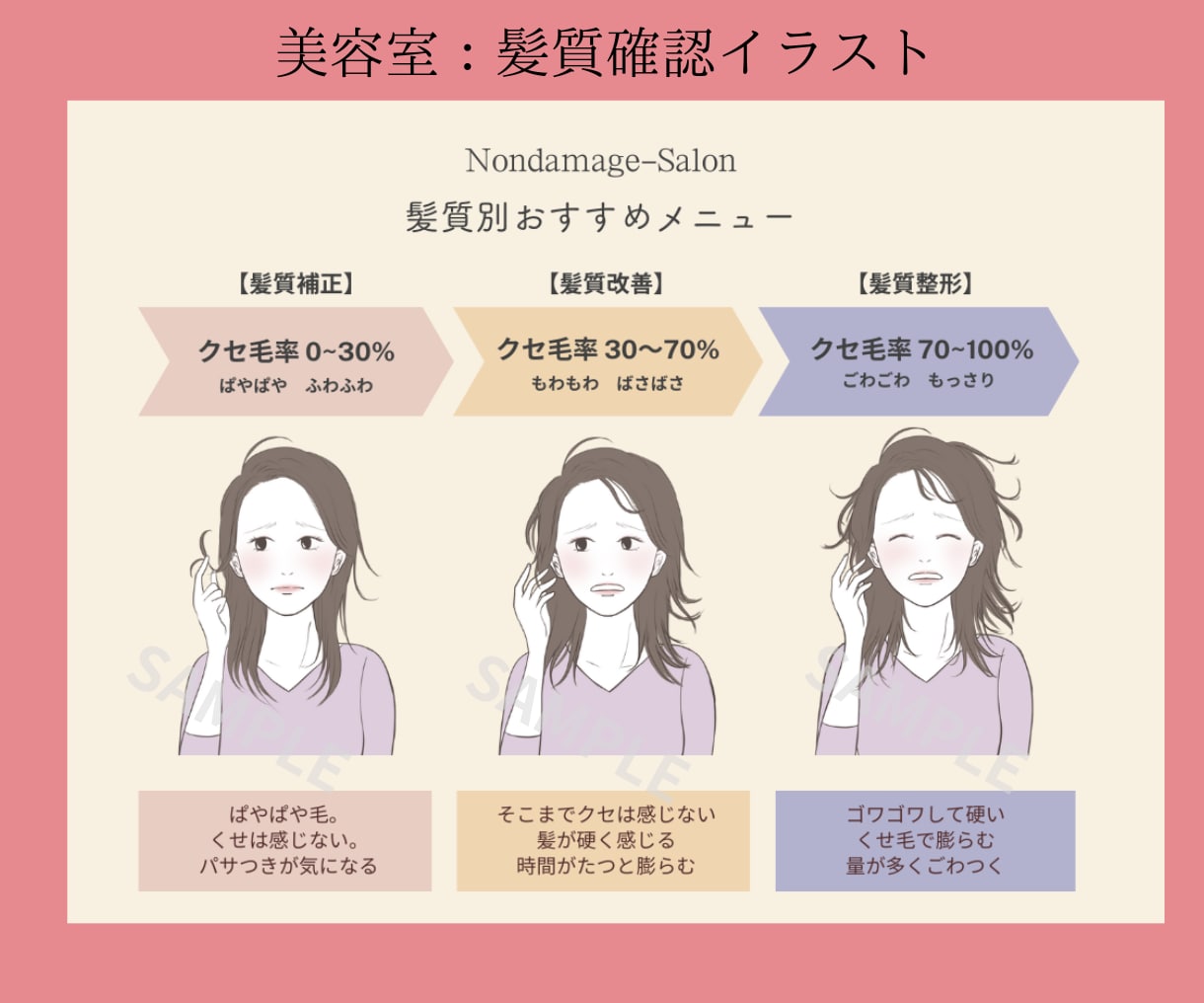 女性向け柔らかい色味のイラスト描きます 商用可！美容やダイエットなどLPや動画、HPの挿絵にどうぞ イメージ5