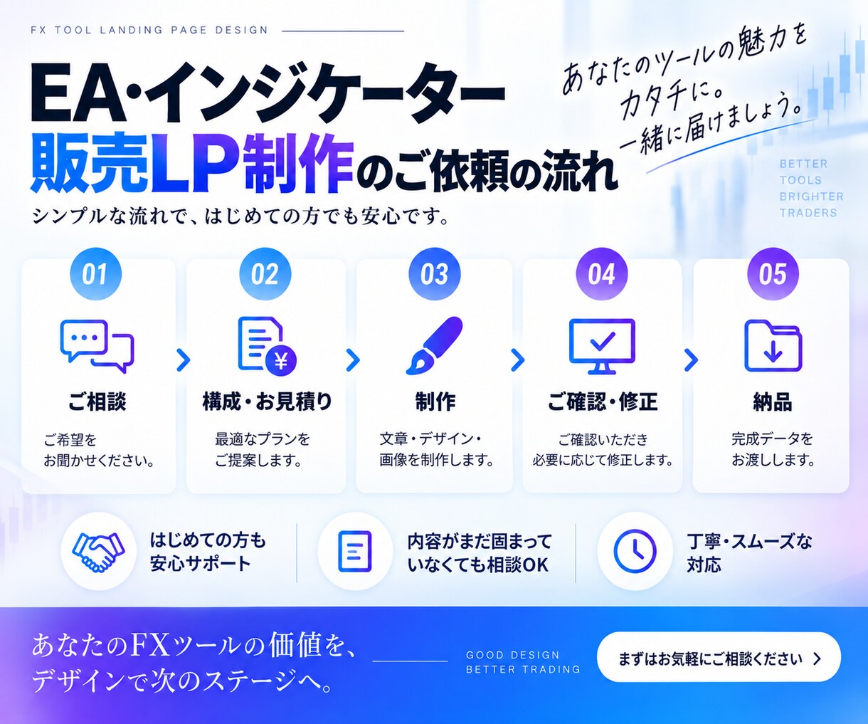 EA・インジケーター販売用のLPを制作します FXを知る制作者が、構成・文章・デザインまでまとめて制作 イメージ4