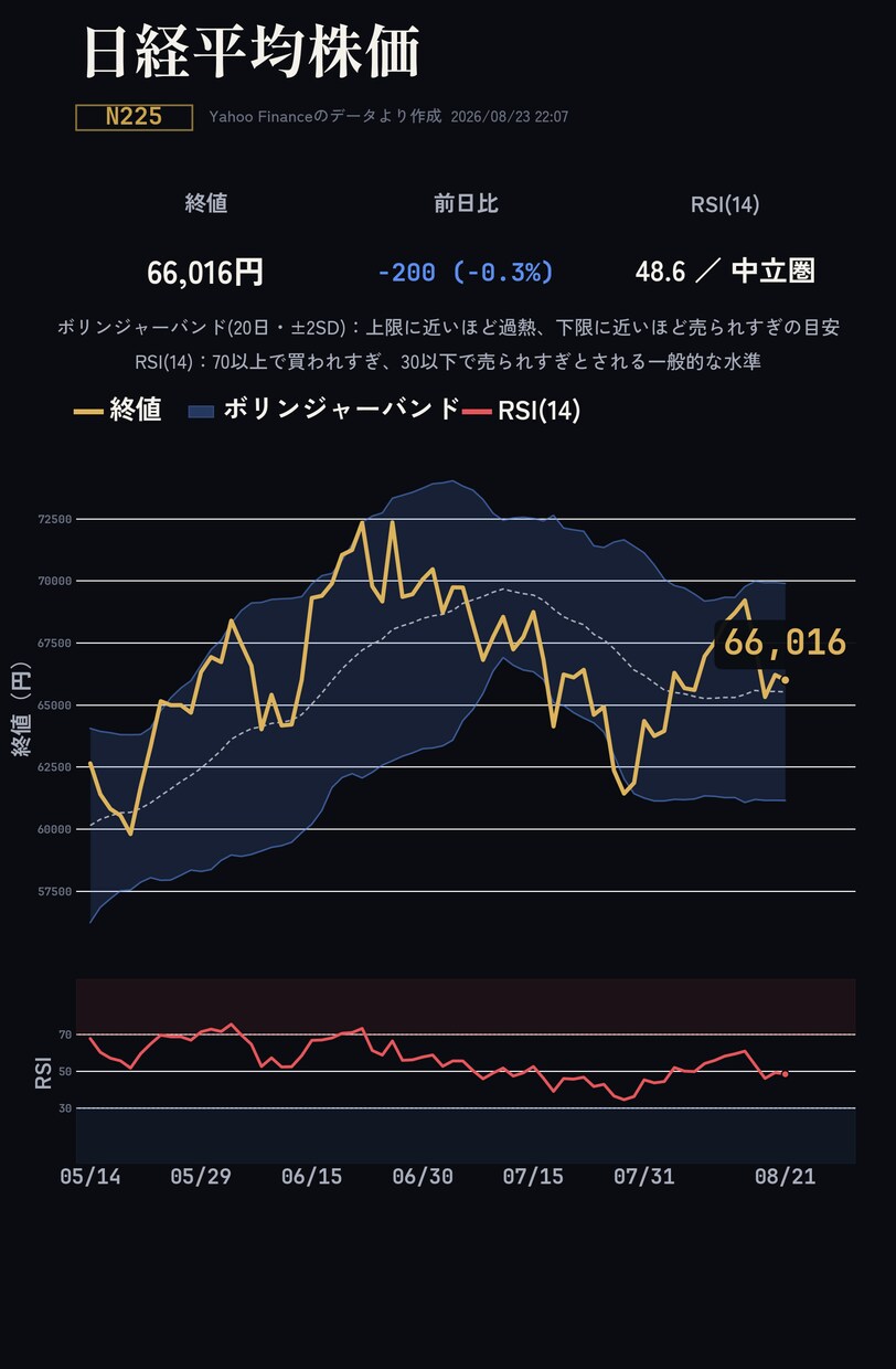 スプレッドシート自動化・データ収集代行します GAS×Python×AIで面倒な作業をなくします イメージ2