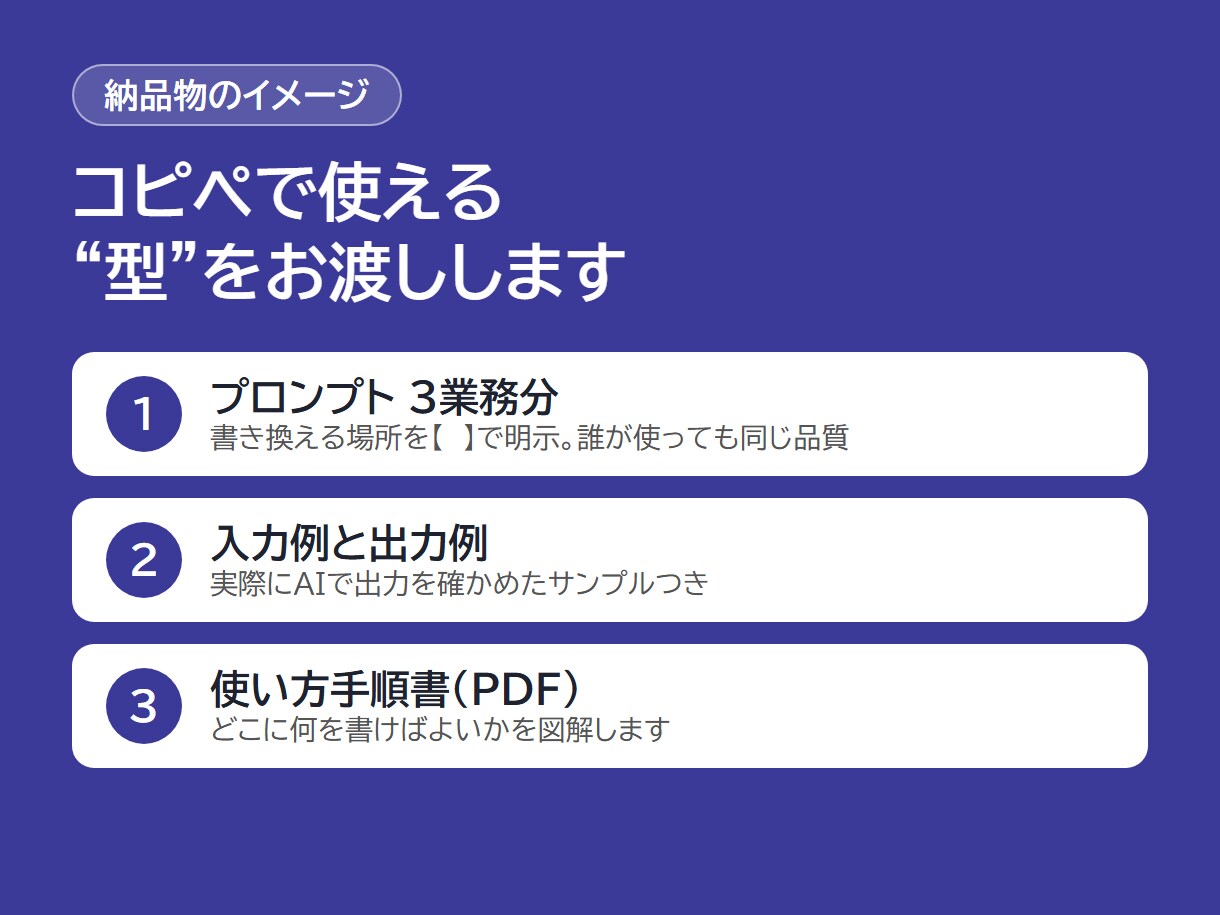 業務で使えるAIプロンプトと手順書を作ります ChatGPT・Claude対応。毎回の文章作成を型にします イメージ2