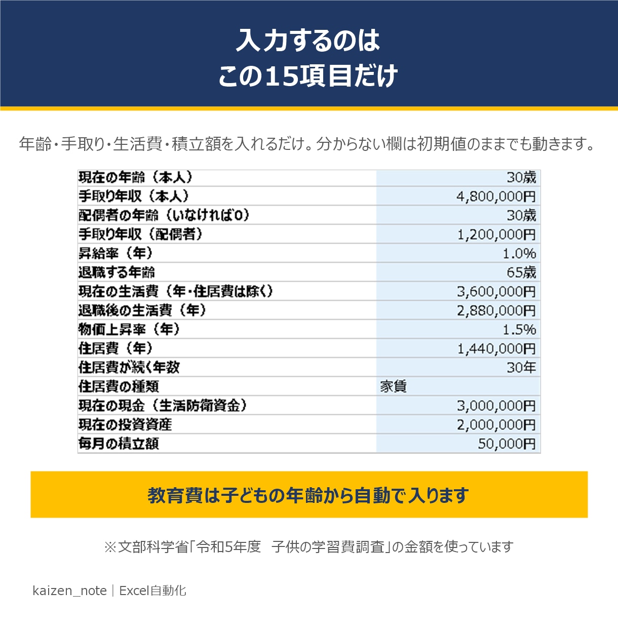 新NISA対応のライフプラン表を渡します 目標額から毎月の積立額を逆算｜NISA・iDeCoの枠も イメージ2