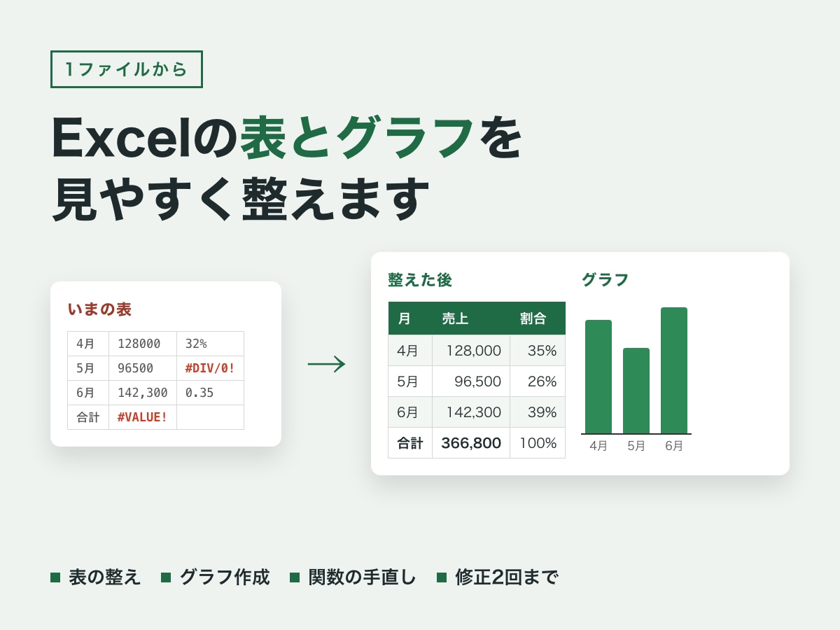 Excelの表とグラフを見やすく整えます 表の整え・グラフ・関数の手直しを1ファイルから イメージ1