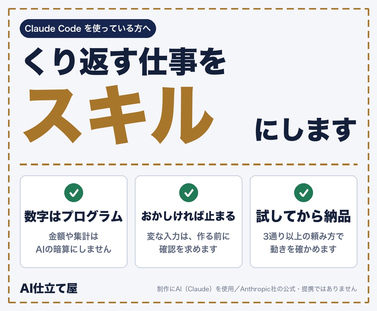 Claude Codeのスキルを仕事用に作ります くり返す仕事を1つ、試してから納品します イメージ1
