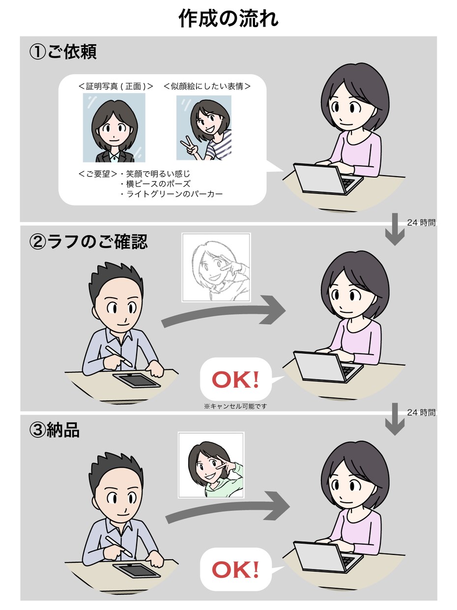シンプル似顔絵、ラフ提案無料でやります 名刺やSNSに使える似顔絵！48時間スピード納品！ イメージ2