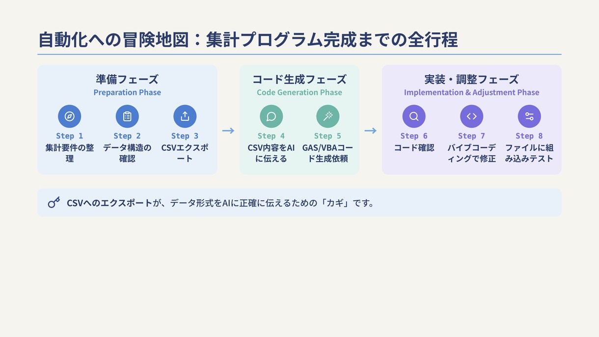 バイブコーディングでExcel自動化します ChatGPT/Claude・未経験OK・全7レベルのLv2 イメージ4