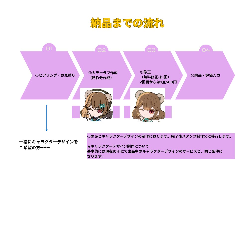 配信で使える！スタンプ・バッジ作成します 商用利用・グッズ利用可。5点ごとに割引有！ イメージ5