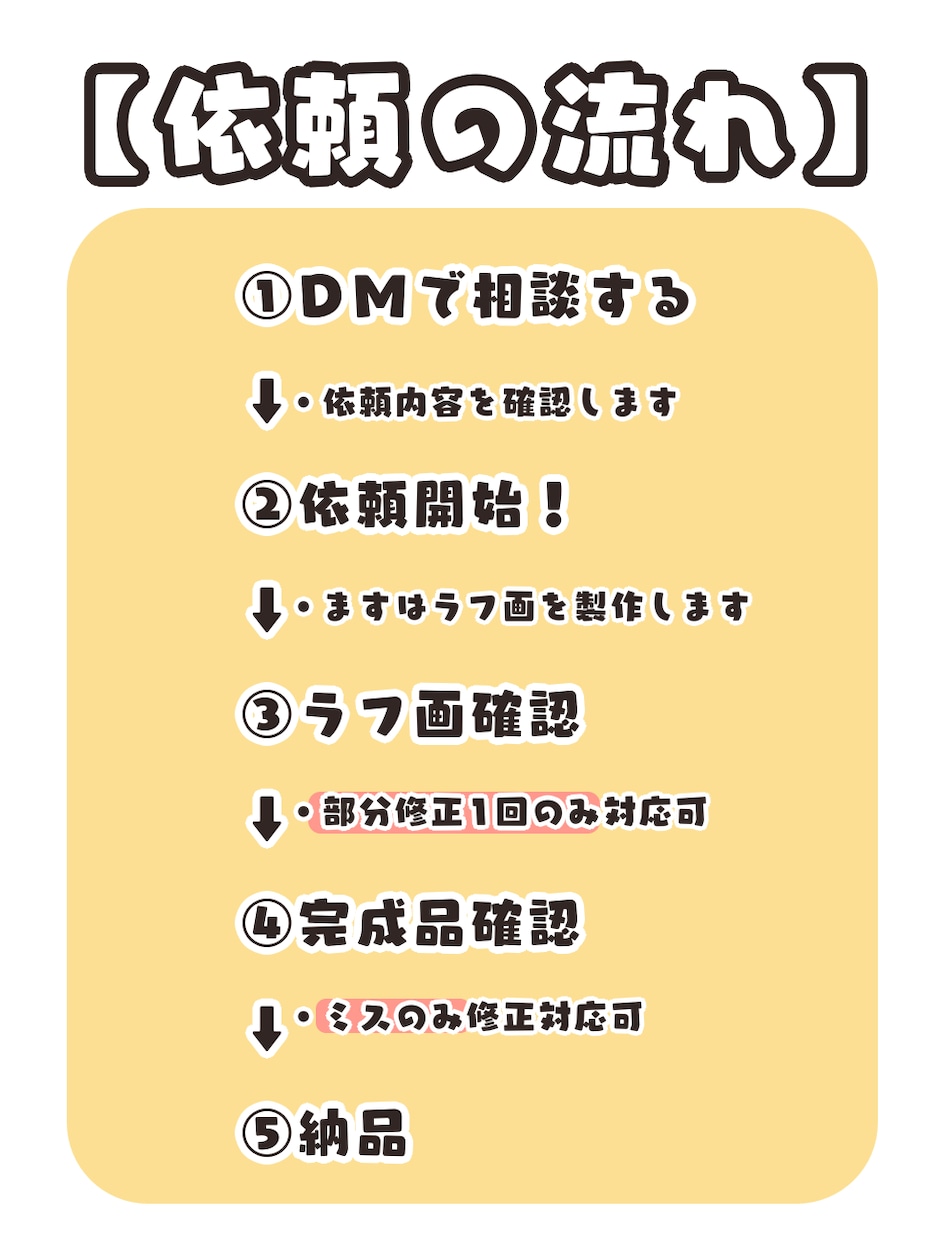 1,5頭身ミニキャラお作りします ちょっとしたことに使える、楽しめる！そんな一点ものはいかが？ イメージ2