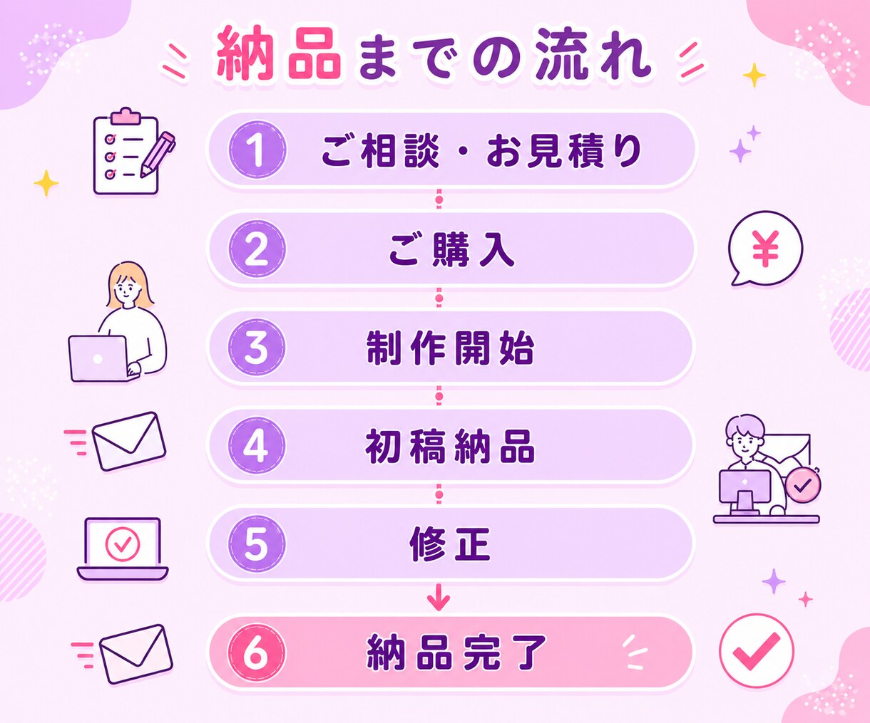 VTuber・配信者向け！切り抜きショート作ります 切り抜き箇所をご指定いただくだけ！まるっと切り抜き編集します イメージ4