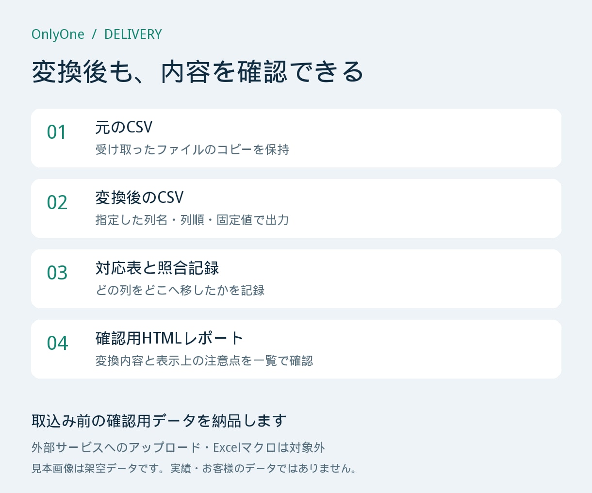 商品CSVの列名・列順を指定書式に変換します 先頭0も文字のまま保持。元データと照合記録付き イメージ2