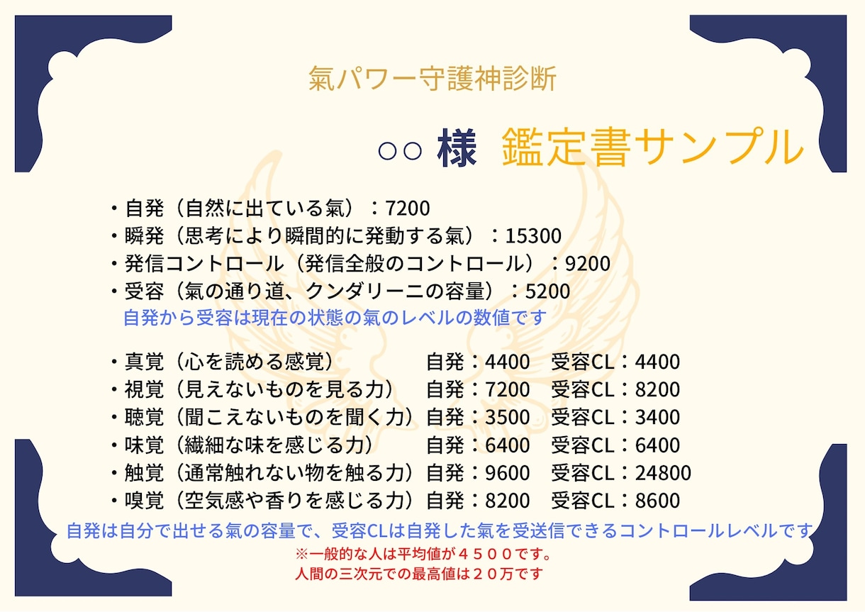 潜在能力数値化‼️氣パワー、神様診断致します 才能の数値化と繋がっている神仏をリーディング イメージ2