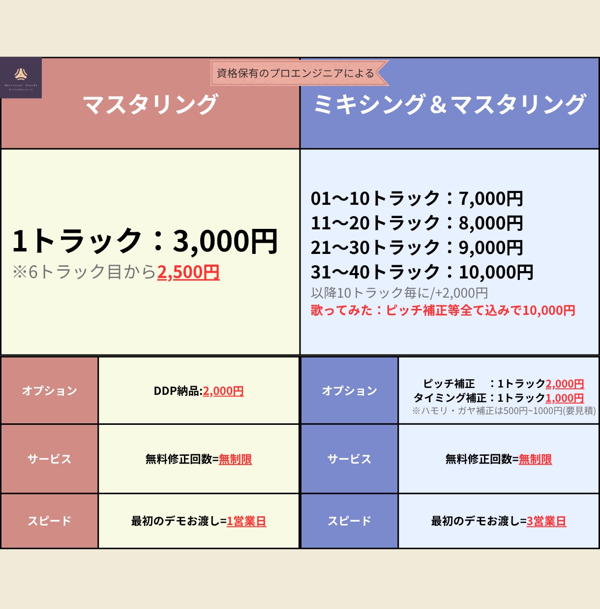 プロのエンジニアが修正回数無制限でミキシングします ミキシングトラック数が多い方必見！品質とコスパが売りです！ イメージ1