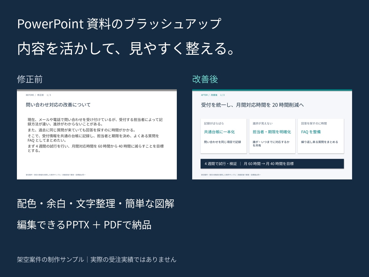 既存のパワポ資料を見やすく整えます 10枚まで対応／編集できるPPTX＋PDF納品 イメージ1