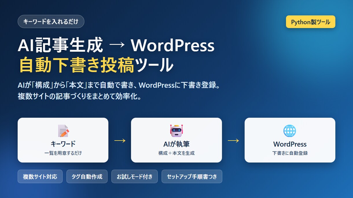 AI記事生成→WP自動下書き投稿ツール売ります キーワードを入れるだけ。WordPressに下書き登録 イメージ1