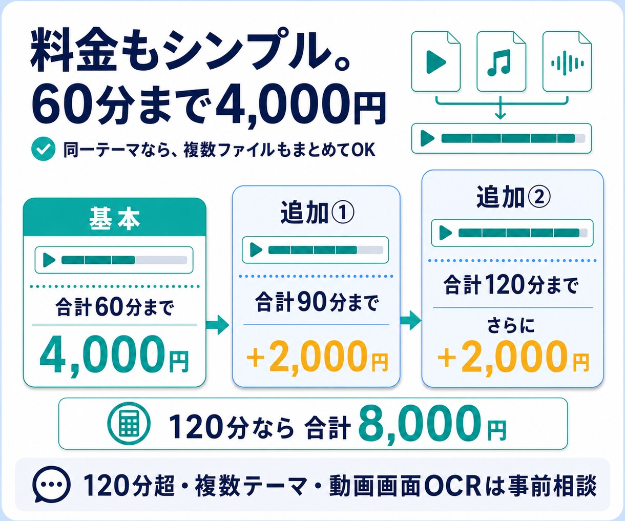 音声・動画を要約し図解PDF教材に整理します 講義・研修を自分専用PDF教材に整理 イメージ9