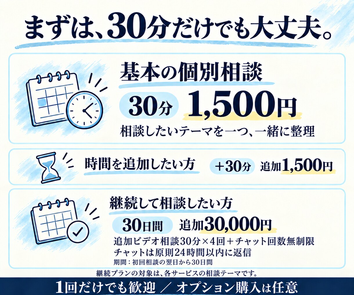 note・Brainの記事づくりを相談できます 経験を記事に。テーマ・構成・AIライティングを相談 イメージ5