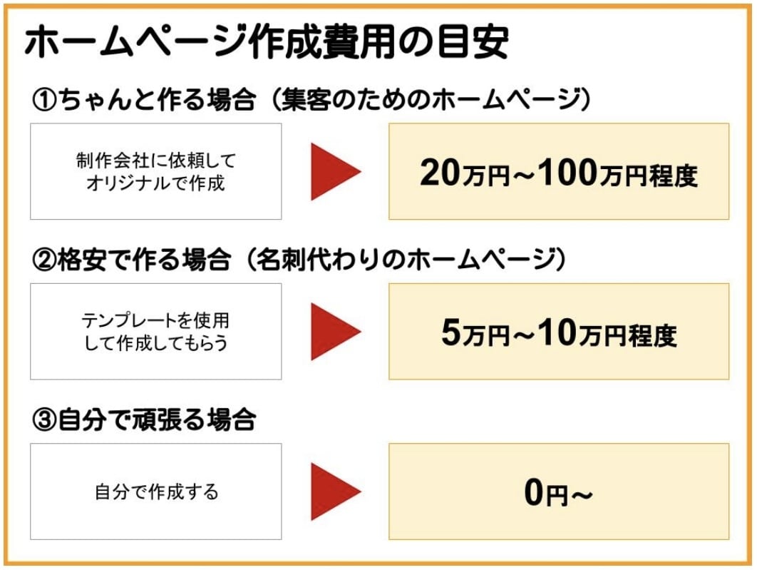 リラクゼーションマッサージ店ホームページ作ります あなたの店の雰囲気や施術スタイル、料金などを簡潔にまとめます イメージ4