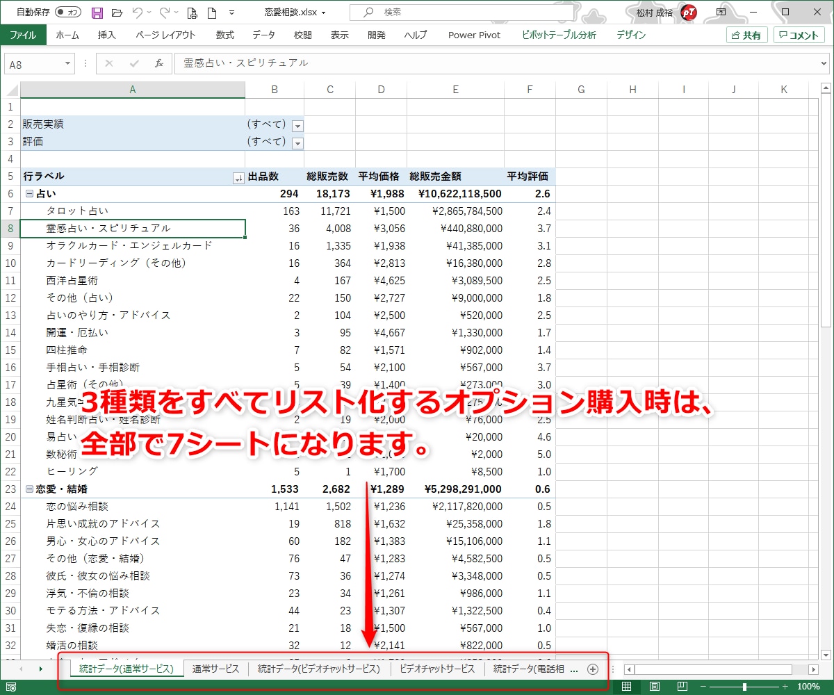 ココナラで売れてる出品サービス・商品を調べます ライバルサービスがパッ！と見て分かるリストで売上UPに繋がる イメージ3
