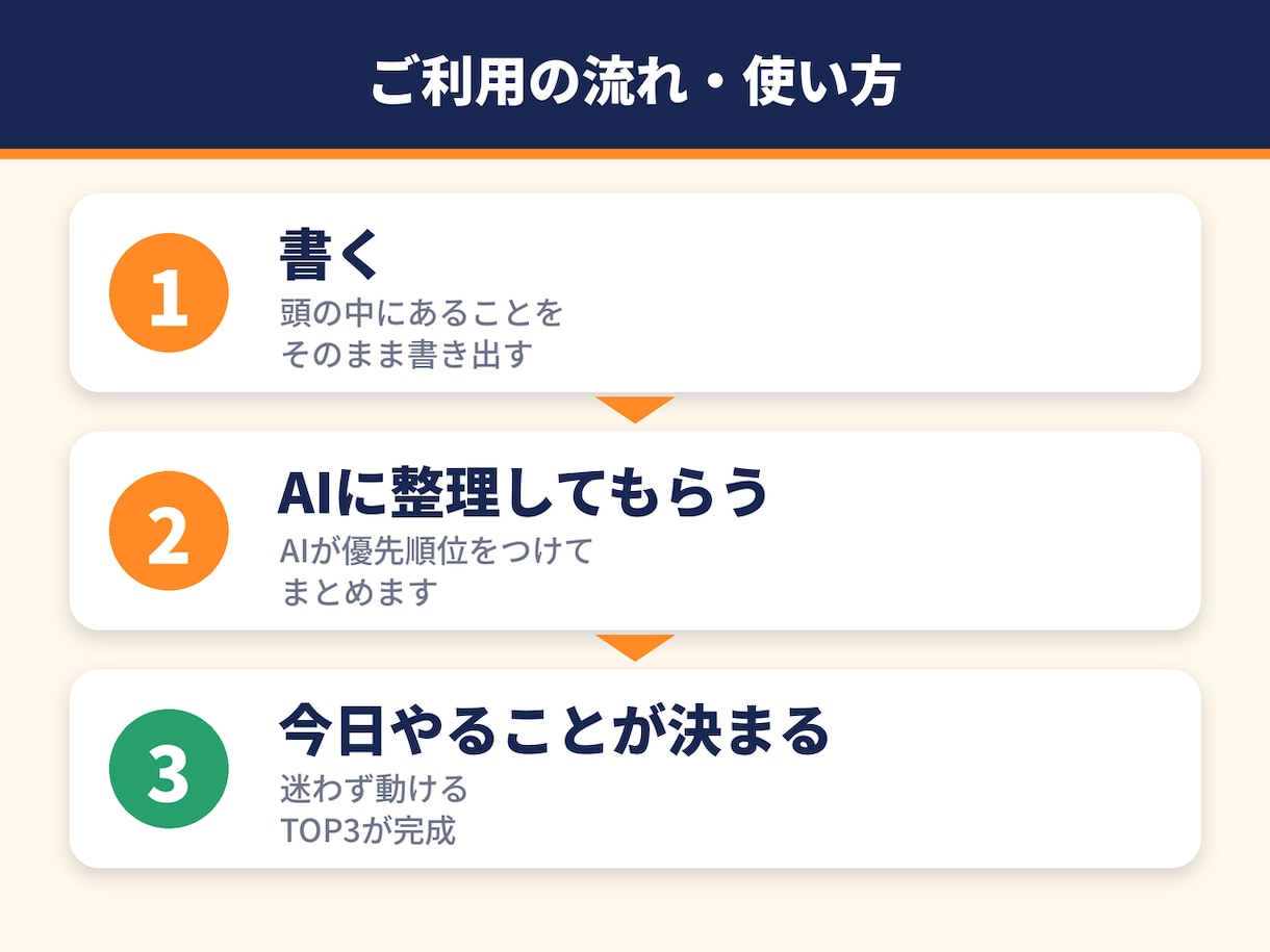 仕事のモヤモヤをAIで整理します 頭の中の「やること」を今日やる3つに整理 イメージ4