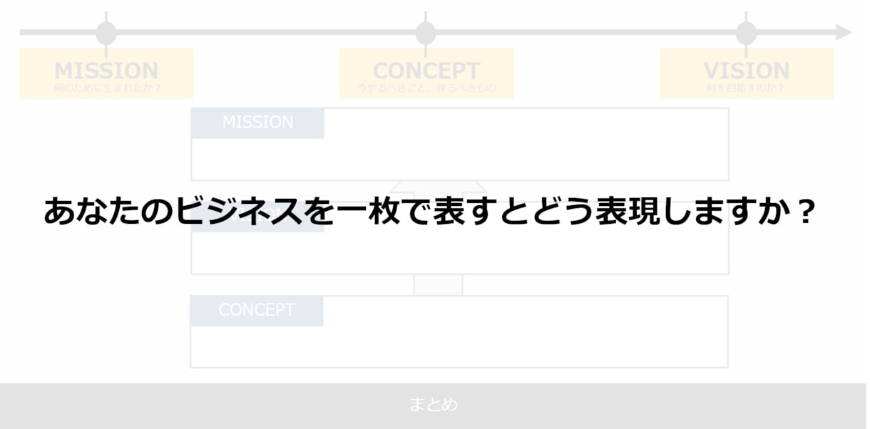 マーケティング戦略を作ります 現役広告代理店マーケターがあなたのマーケティング戦略を立案 イメージ1