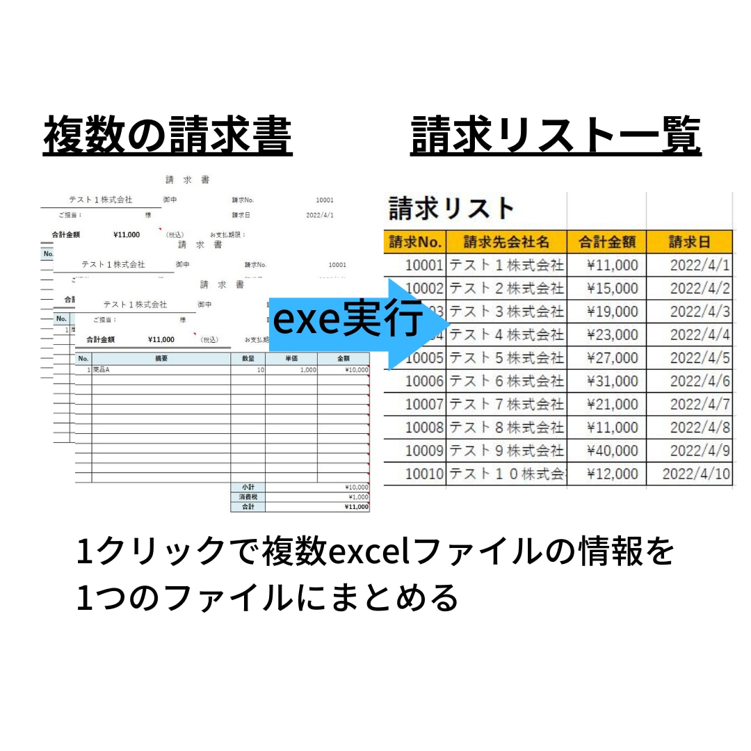 面倒なExcel作業を自動化します pythonを使用してExcel作業を自動化します。 イメージ2