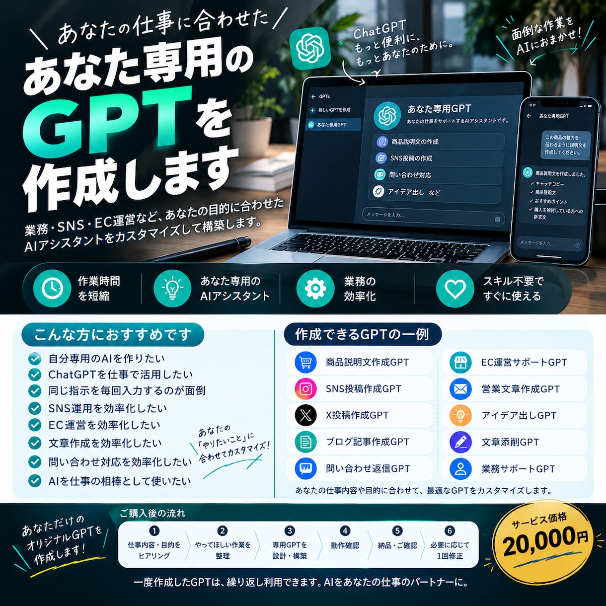 あなた専用のGPTを作成します 仕事内容に合わせたAIアシスタントを構築します イメージ1