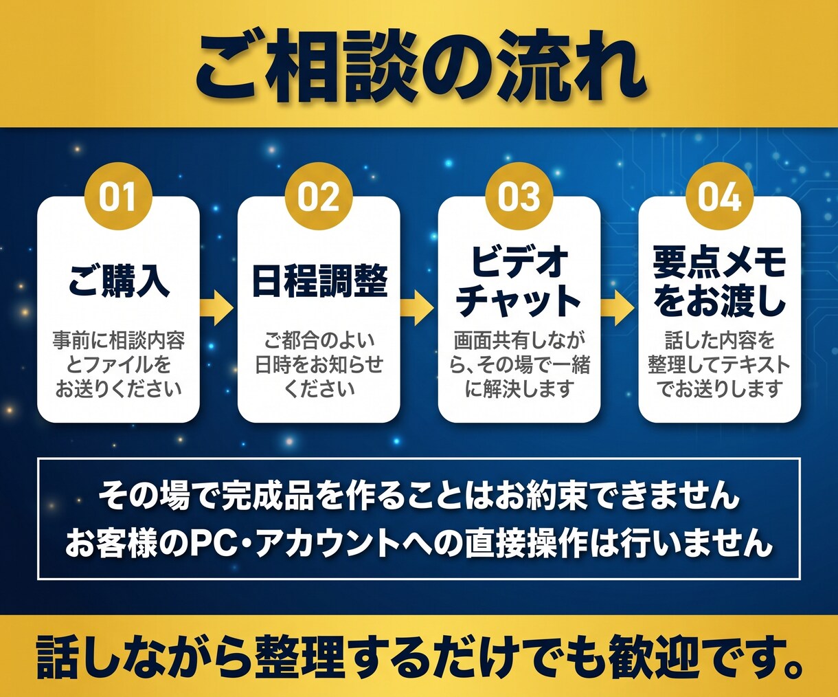 AIで仕事を効率化する方法の相談に乗ります 業務の8割をAIで処理する現役PM｜社会人歴の浅い方へ イメージ3