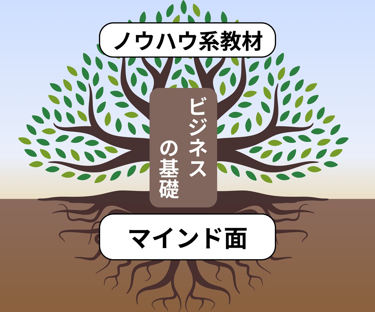 ココナラ出品初心者♬売れる商品の共通点探します 出品データの収集☆サービス販売☆副業で稼ぐ☆コンサルの前に イメージ10