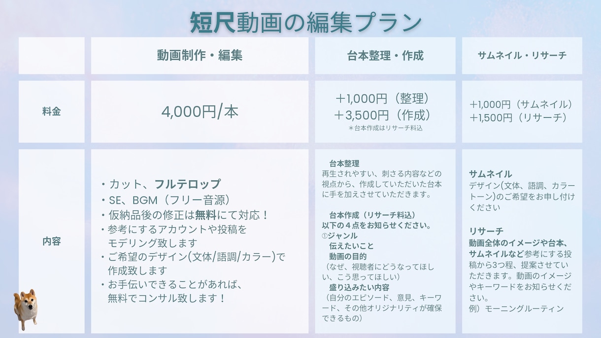 御新規のお客様☆動画編集でサポート致します 月収７桁起業家様を２名サポートする動画クリエイター イメージ2