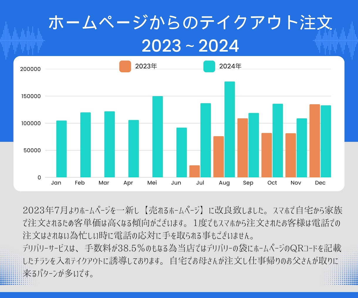 売れるホームページ作成させていただきます 飲食店現役のプロのサポートであなたのお店の魅力を最大化 イメージ6
