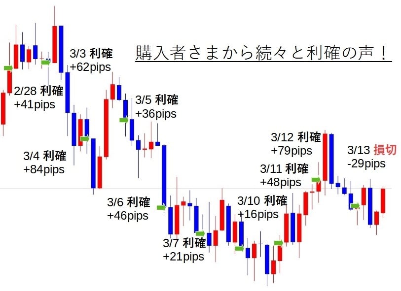 聖杯探しは終わり！FX完全無裁量手法を公開します 海外プロップ合格実績のあるプロがサポート イメージ3