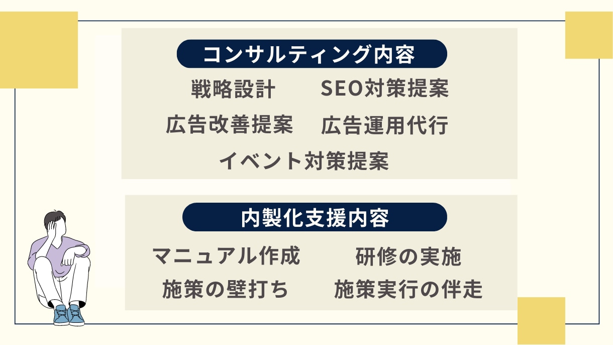 ECサイトのコンサルティングを行います 月商0円〜年商1億円までサポートした実績あり！ご相談を！ イメージ2
