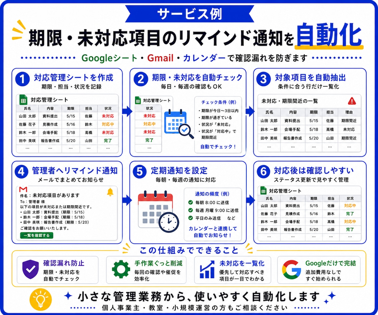 Googleまわりの自動化なんでも対応いたします GASで手作業をぐっと削減！実務目線で丁寧に設計 イメージ2