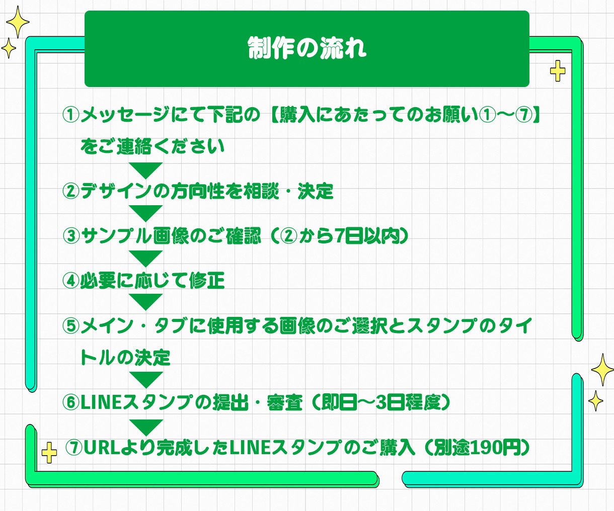 写真で家族やペットのLINEスタンプ作ります 現役デザイナーが、あなた好みのオリジナルスタンプを作ります イメージ3