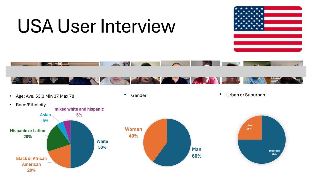 アメリカでのユーザーインタビューを代行します 特定ユーザーの募集からインタビュー実施、解析まで イメージ1