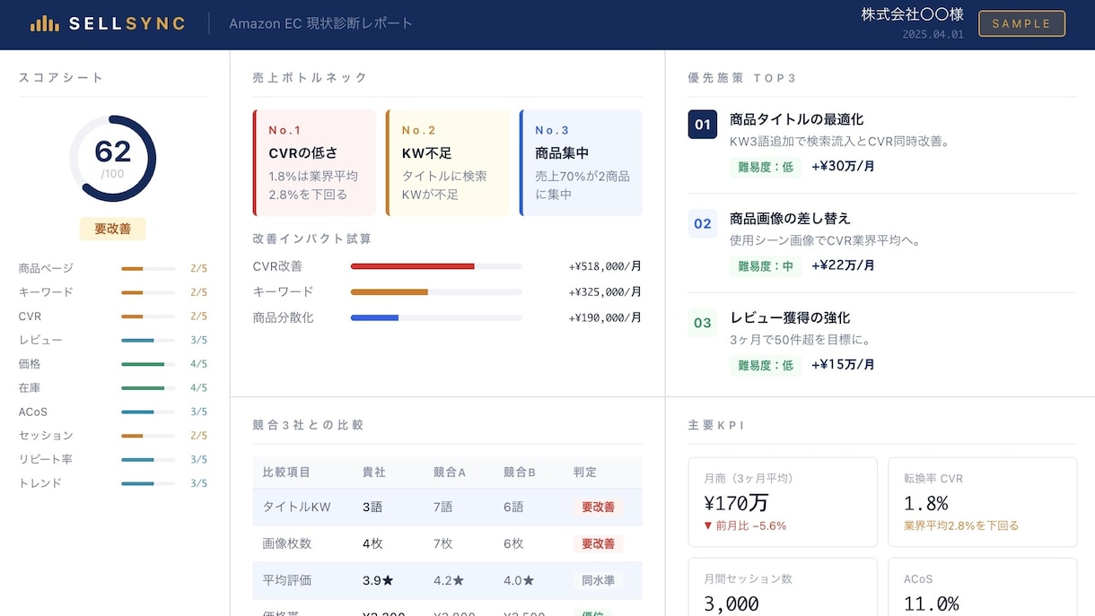 即日納品Amazon現状診断レポートします 売上が伸びない原因を翌営業日に特定します イメージ3