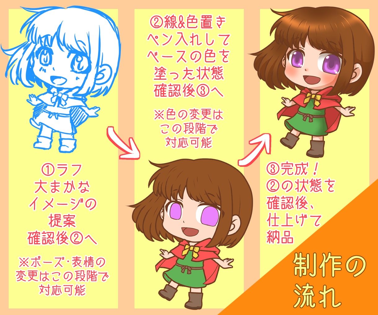 可愛いちびキャラ描きます 2~4頭身のデフォルメキャラ！アイコンや動画のサムネ等に！ イメージ4
