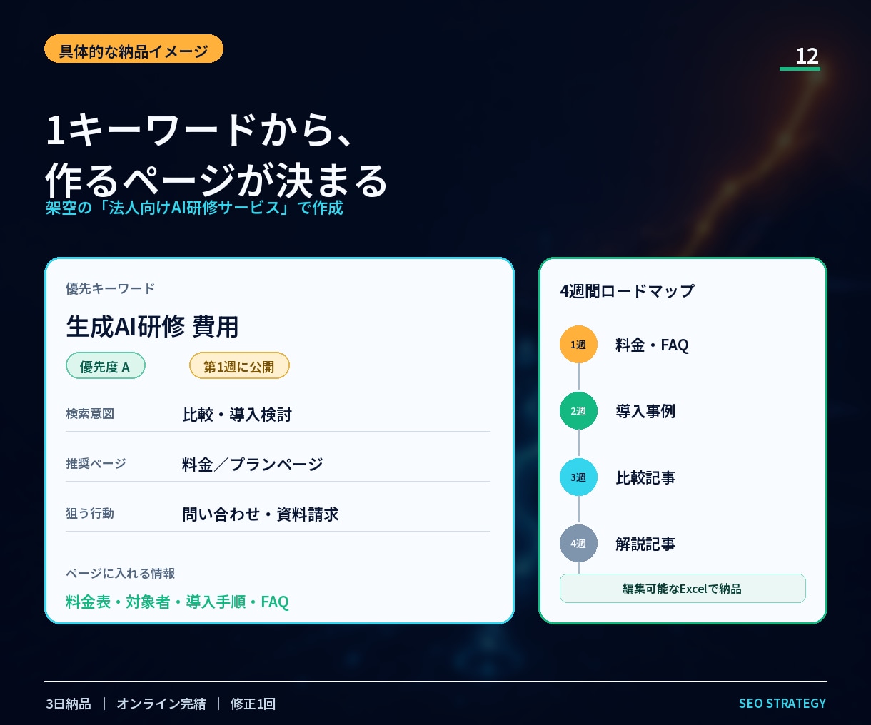 SEOキーワードを売上導線まで設計します 検索数だけでなく、意図・勝ち筋・記事順まで見える イメージ2
