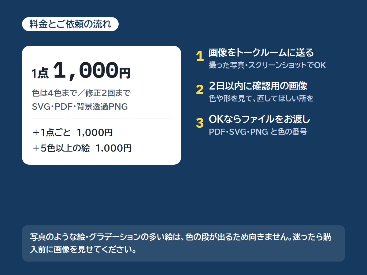 ロゴ・手書き画像をベクター化・データ化します トレースで印刷用に｜SVG・PDF・背景透過PNGでお渡し イメージ5