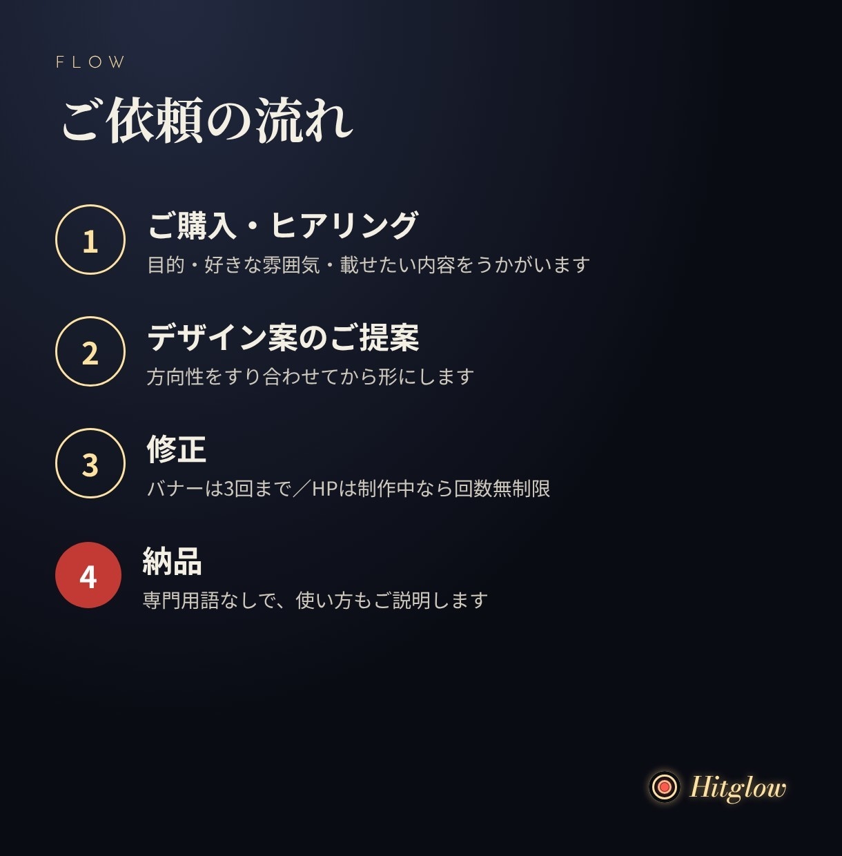 スマホ対応のホームページを1ページから作ります 制作中の修正は無制限｜お店・個人・表現者さんに イメージ3