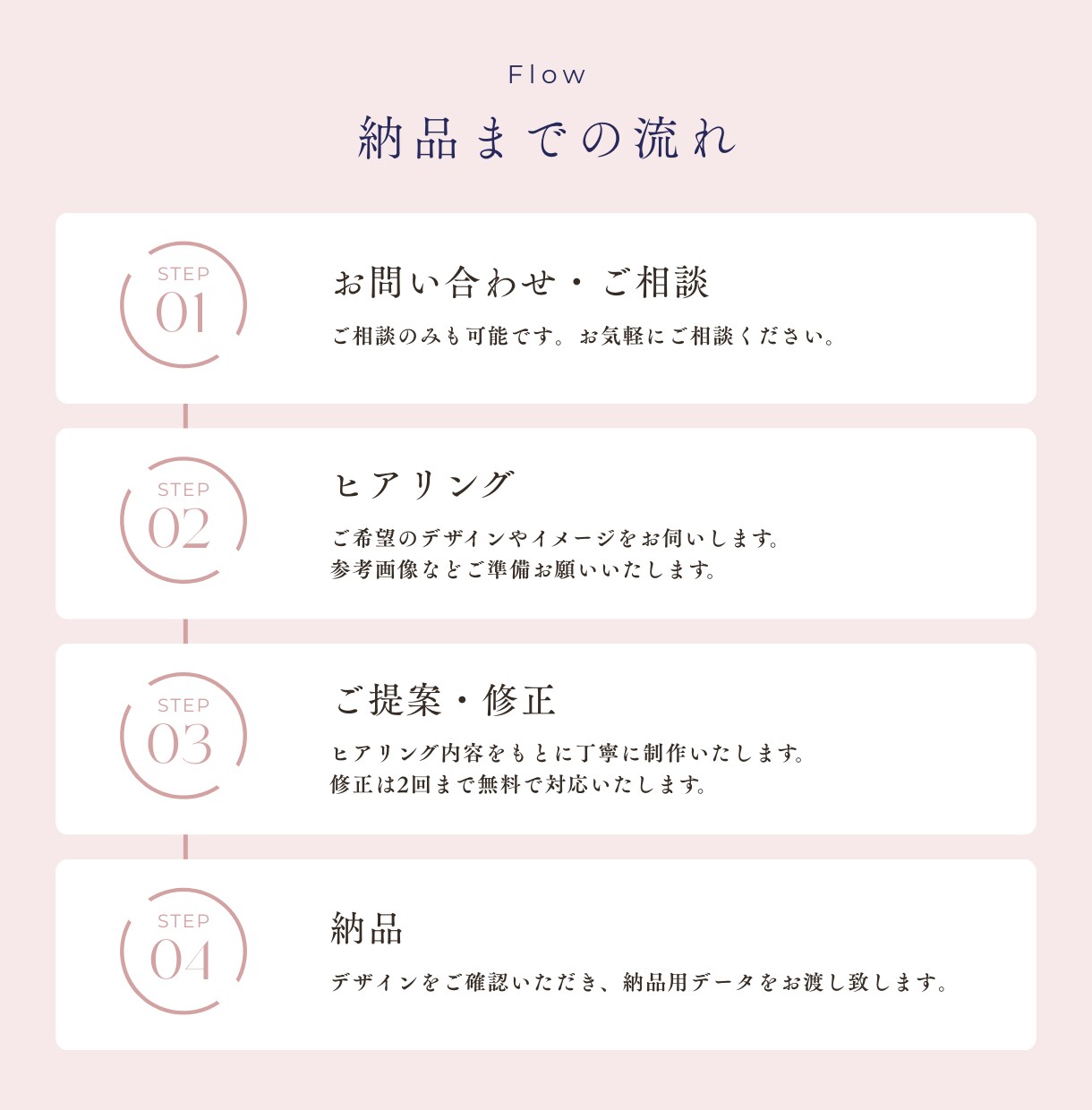 各種サイズ対応◎目を惹くバナー広告画像を制作します どんなテイストでも対応可能！低価格高品質・PSD納品対応可◎ イメージ2