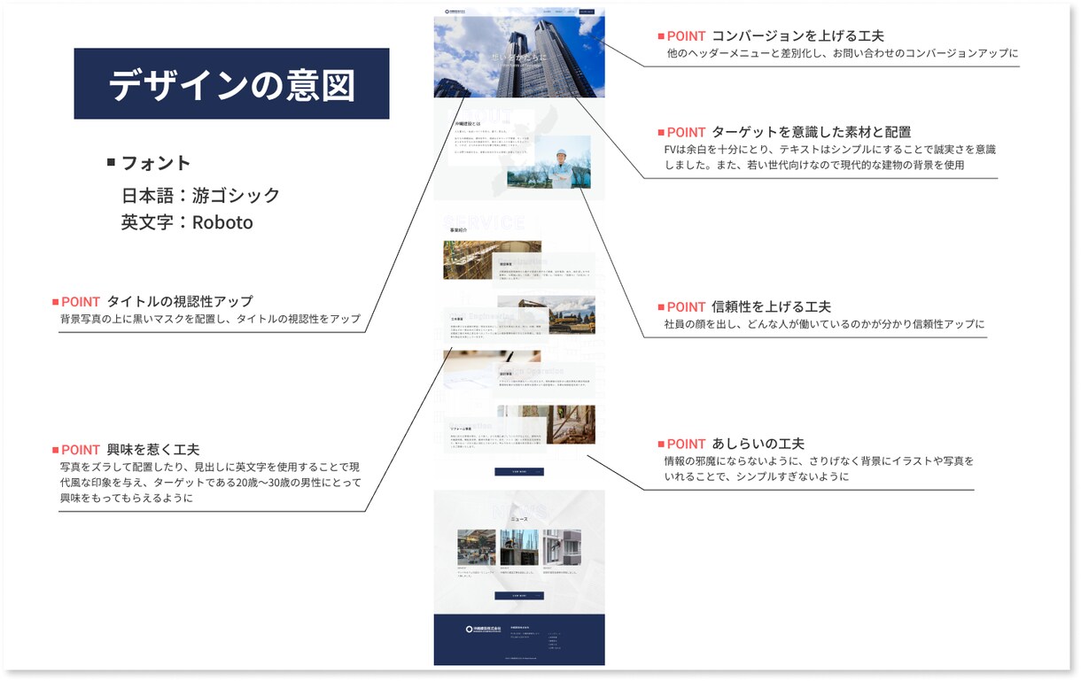 低価格、高品質でホームページ作ります 【SEO強化】集客に強いホームページ「新規・リニューアル」 イメージ4