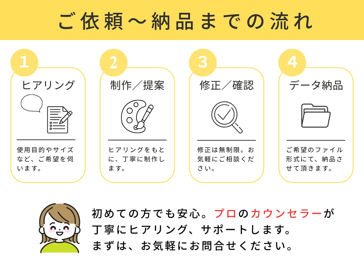 つい手が止まる。自分事化させるバナーを制作します ★3月末まで限定★心理学の知見！低価格／高品質／修正無制限 イメージ2