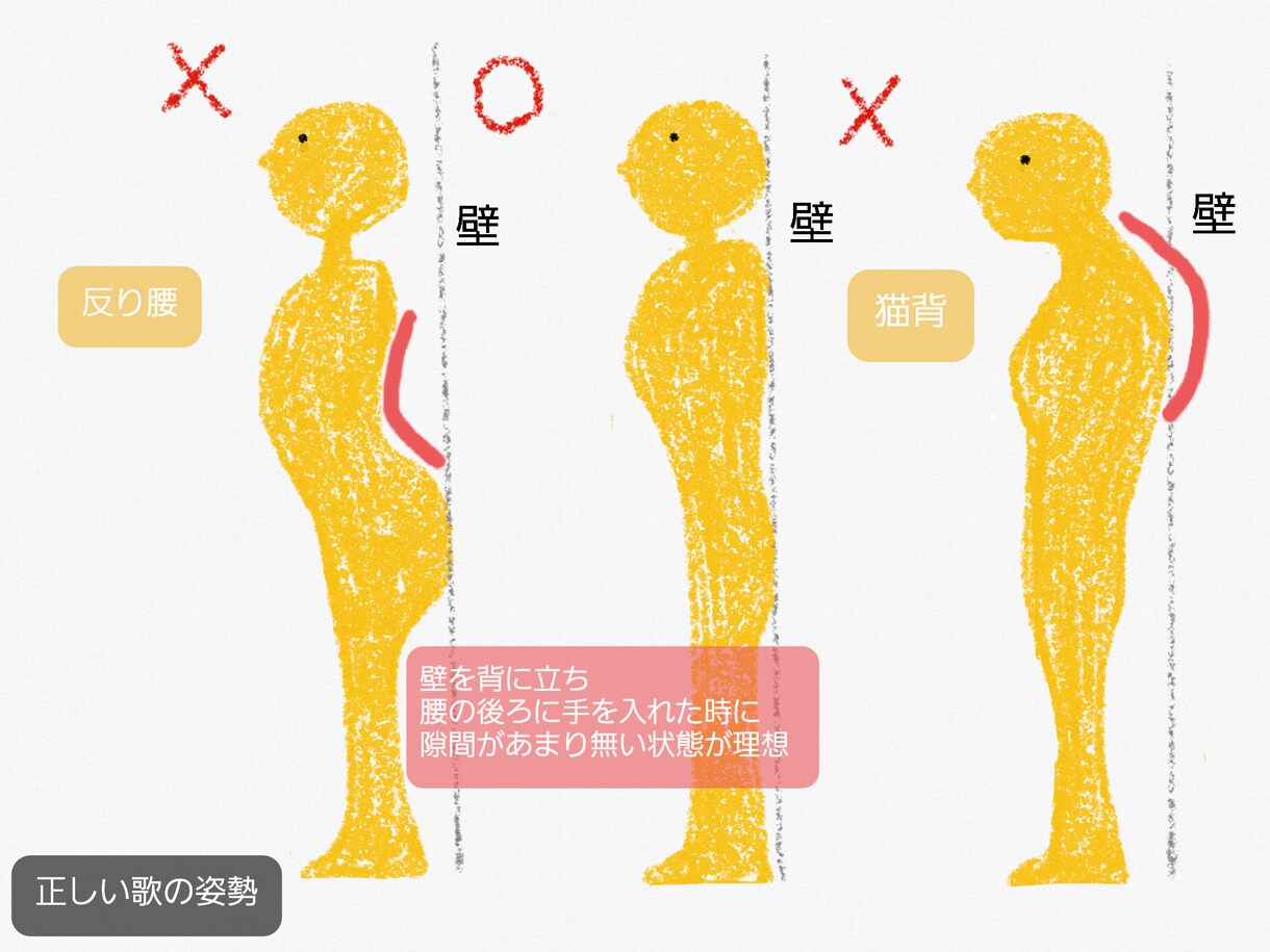声優訓練を使った６回短期集中ビジネスボイトレします 現役声優/ボイストレーナー歴10年以上の講師によるレッスン イメージ6