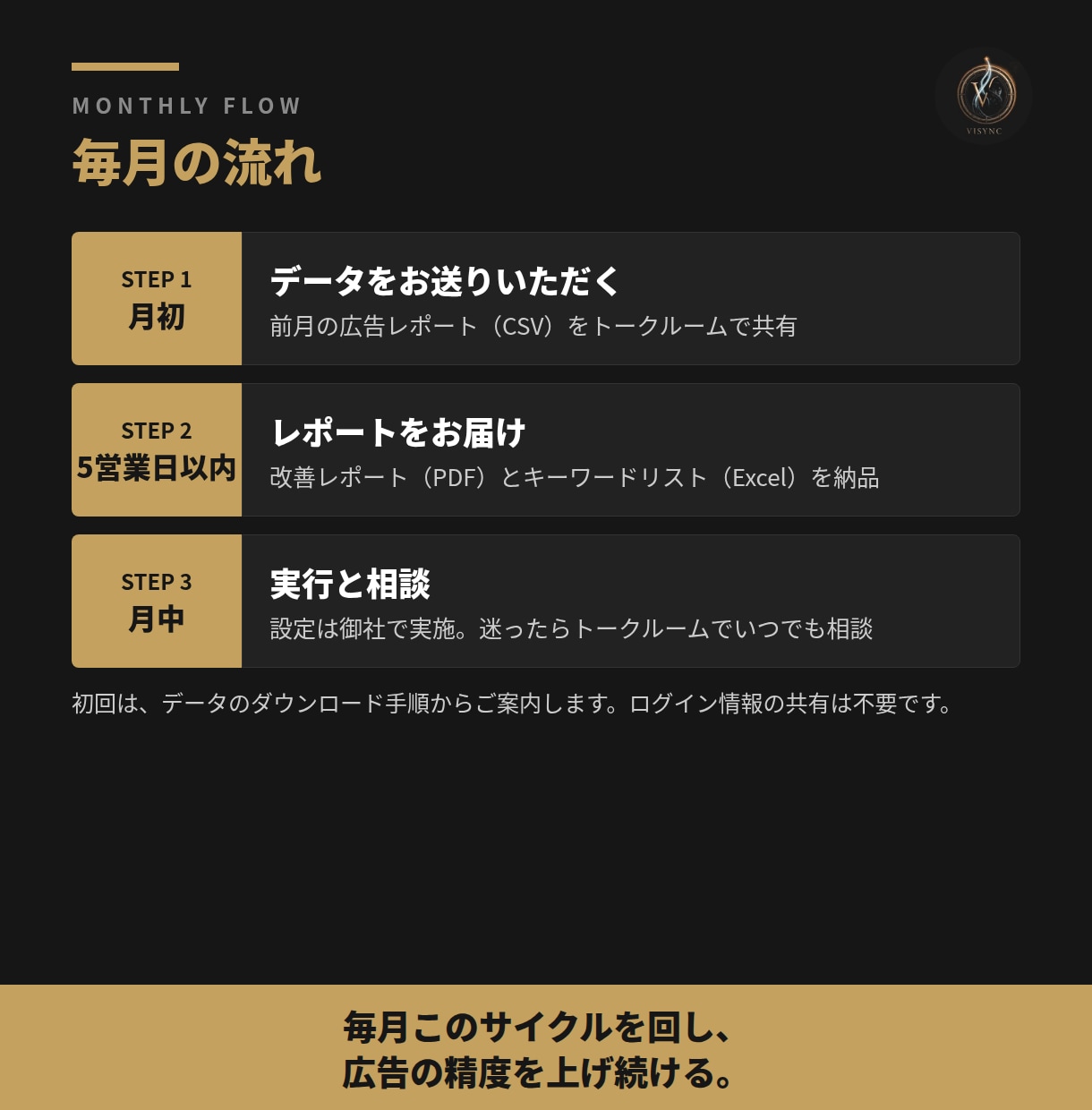 Amazon・Google出身者が広告を改善します Amazon×Googleの知見で、広告のムダを毎月見直し イメージ9