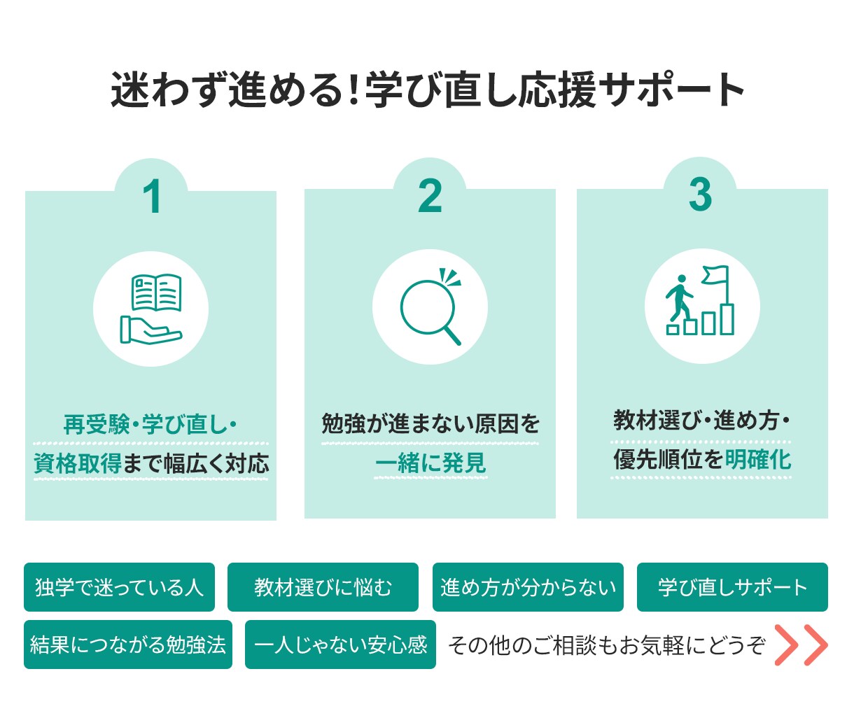 医学生家庭教師が受験・学習の電話相談を受けます 一人で悩むより、少し話すだけで気持ちが軽くなる。 イメージ3